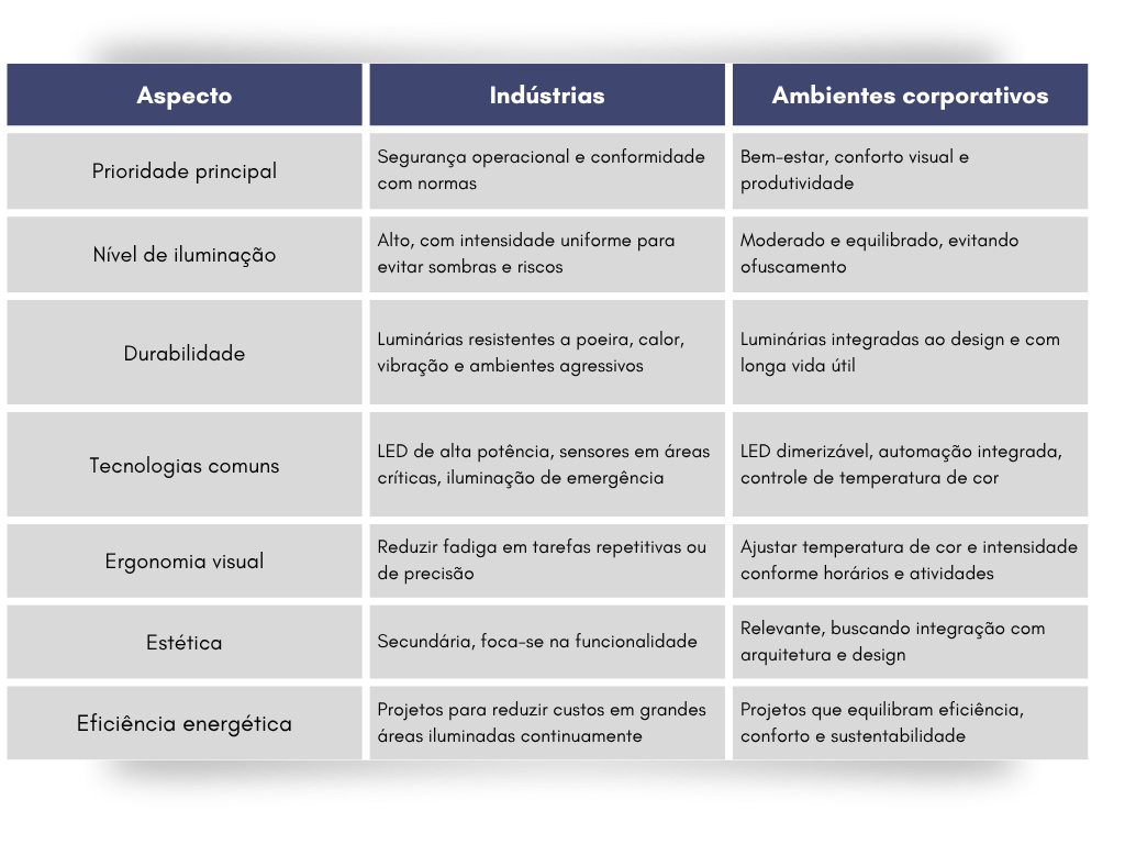 cálculo luminotécnico